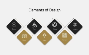 عناصر طراحی